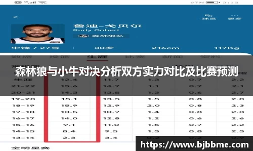 森林狼与小牛对决分析双方实力对比及比赛预测