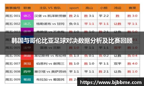 韩国与哥伦比亚足球对决数据分析及比赛回顾
