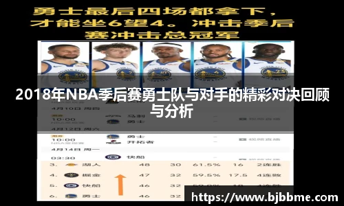 2018年NBA季后赛勇士队与对手的精彩对决回顾与分析